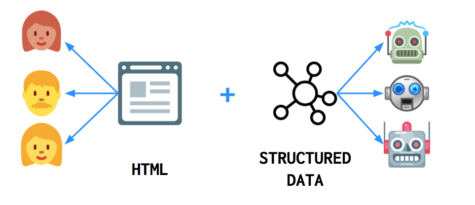 Schema Markup Implementation for Rich Results